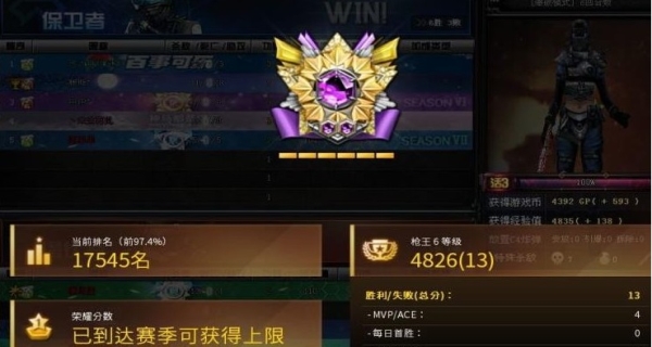 穿越火线段位等级表
