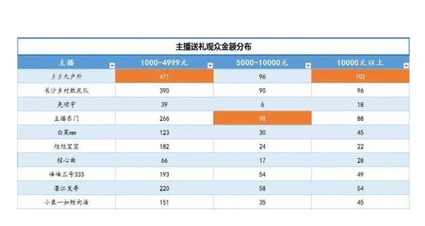 斗鱼伯爵多少钱一个